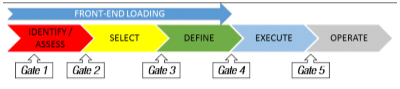 Typical Field Development Phases